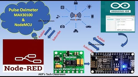 Heart Rate & SpO2 Monitoring in NodeRED Dashboard using NodeMCU(ESP8266) & MQTT Broker with Code