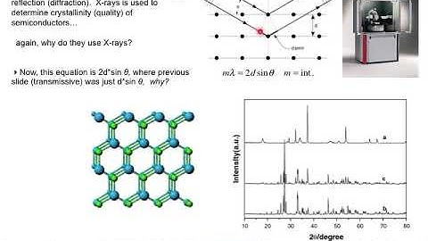 Lecture 4C Gratings and Holographic Films