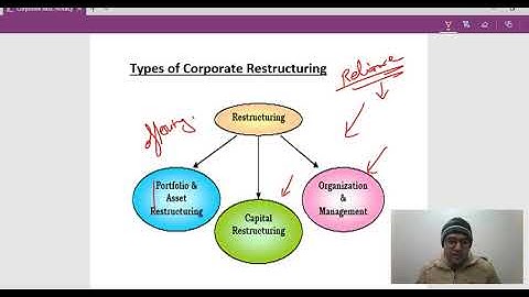 CORPORATE RESTRUCTURING CS PROFESSIONAL NEW SYLLABUS, CHAPTER-1-PART 1, ICSI, INSOLVENCY,LIQUIDATION