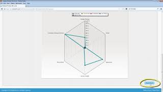 EarthSmart Analyzing Life Cycles