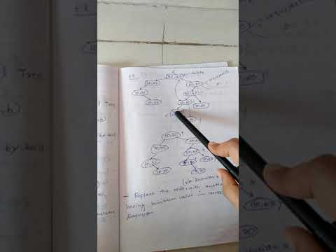 Deletion of node from multidimensional tree