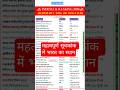 Indexes &amp; Ranking 2026 | February 2026 Updated | India Rank in All Important Index | SSC Railway etc