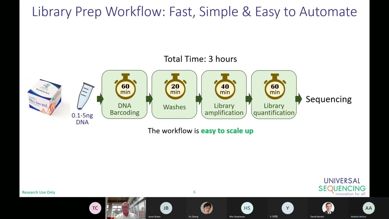 Intro to UST TELL Seq