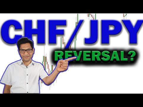 CHFJPY Analysis Today :  Double Bottom Trading Strategy