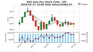 ASX:VIF:2015-12-08 - 2020-06-02