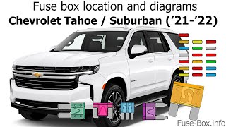 Fuse box location and diagrams: Chevrolet Tahoe / Suburban (2021-2022)