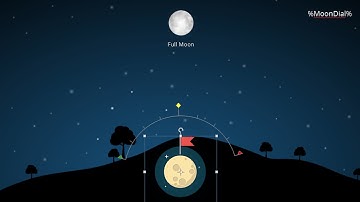 Storyline 360: Customizing Dials in Storyline