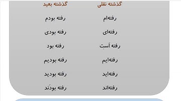 Learn to Speak Persian FAST: For Advanced Students- Lesson 9- هنر- Part 2