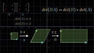 Visualizing determinant of a composite matrix | Manim Animations |