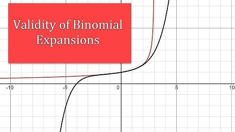 Validity of Binomial Expansions (Non positive integer)