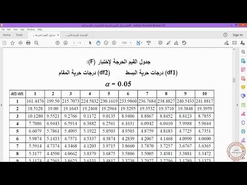 كيفية قراءة جدول القيم الحرجة لإختبار F