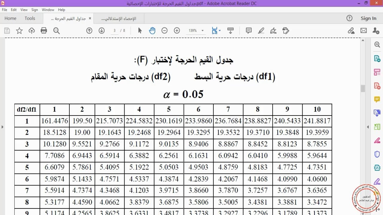 كيفية قراءة جدول القيم الحرجة لإختبار F