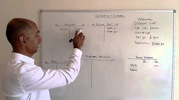 Depreciation and Disposal of Fixed Assets