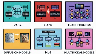 Every Generative AI Model Explained in 4 Minutes 