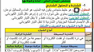 ملخص شامل لجميع دروس الفيزياء سنة رابعة متوسط