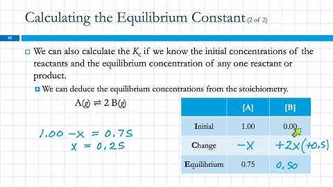 16.6 Calculating the Equilibrium Constant from Measured Equilibrium Concentrations