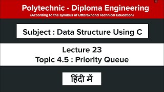 Famous Lecture 23 - Priority Queue Profile