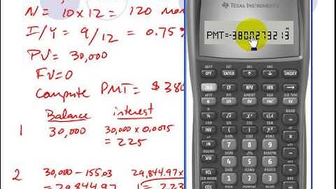 BAII Plus amortization schedule