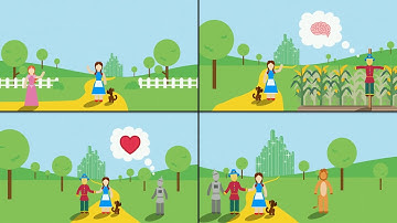 Security Automation Simplified via NIST OSCAL: We’re Not in Kansas Anymore