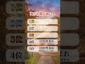 なぜか運が良すぎる人