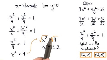 X-intercepts - Visualizing Algebra