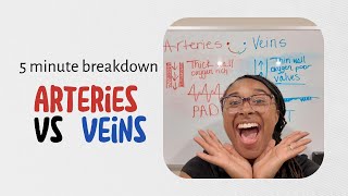 Arteries Vs. Veins Explained Simple Clear 5 Minute Breakdown