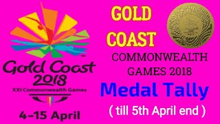 Medal Tally - Gold Coast Commonwealth Games 2018.