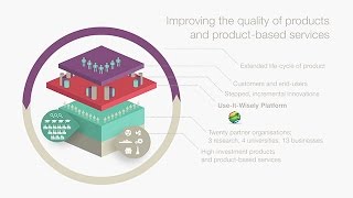 Use-it-wisely Project Overview by Goran Granholm
