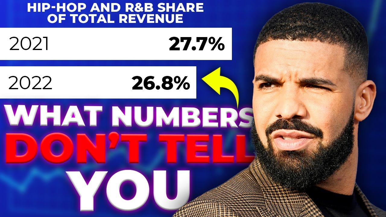 HipHop Sales Are Down, But What’s Really Going On? YouTube