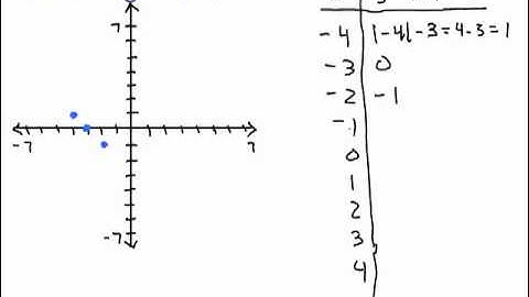Graph Absolute Value Equations 1