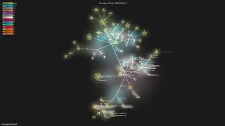 makepad/makepad - Gource visualisation