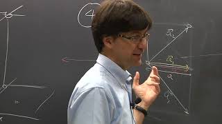 ICTP Solid state physics Lecture 4 of 20