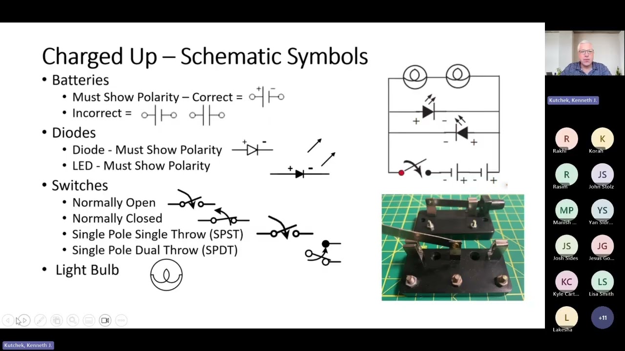 Тренинг для тренеров мероприятия Charged Up 2026