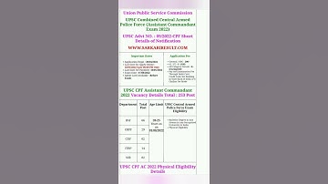 UPSC CAPF(Central Armed Police Force)Form 2022 UPSC CAPF 2022 Form कैसे Apply करे। #UPSCCAPF #SHORTS