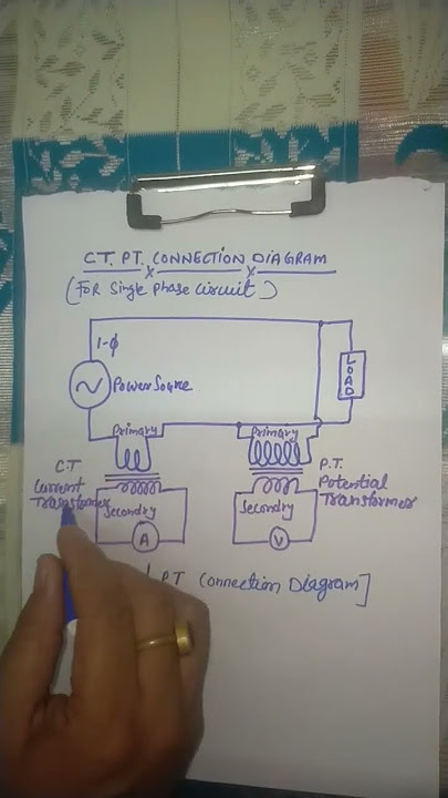 CT.PT. Connection Diagram