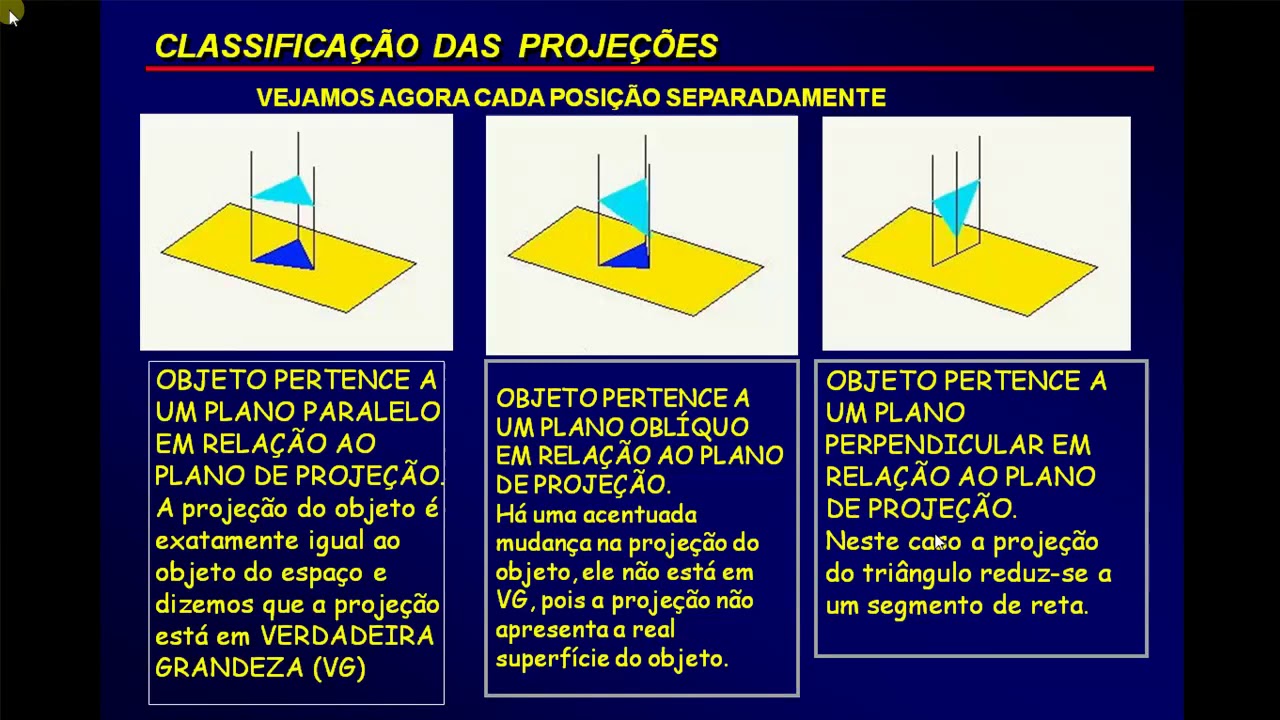Sistema Mongeano de Projeções