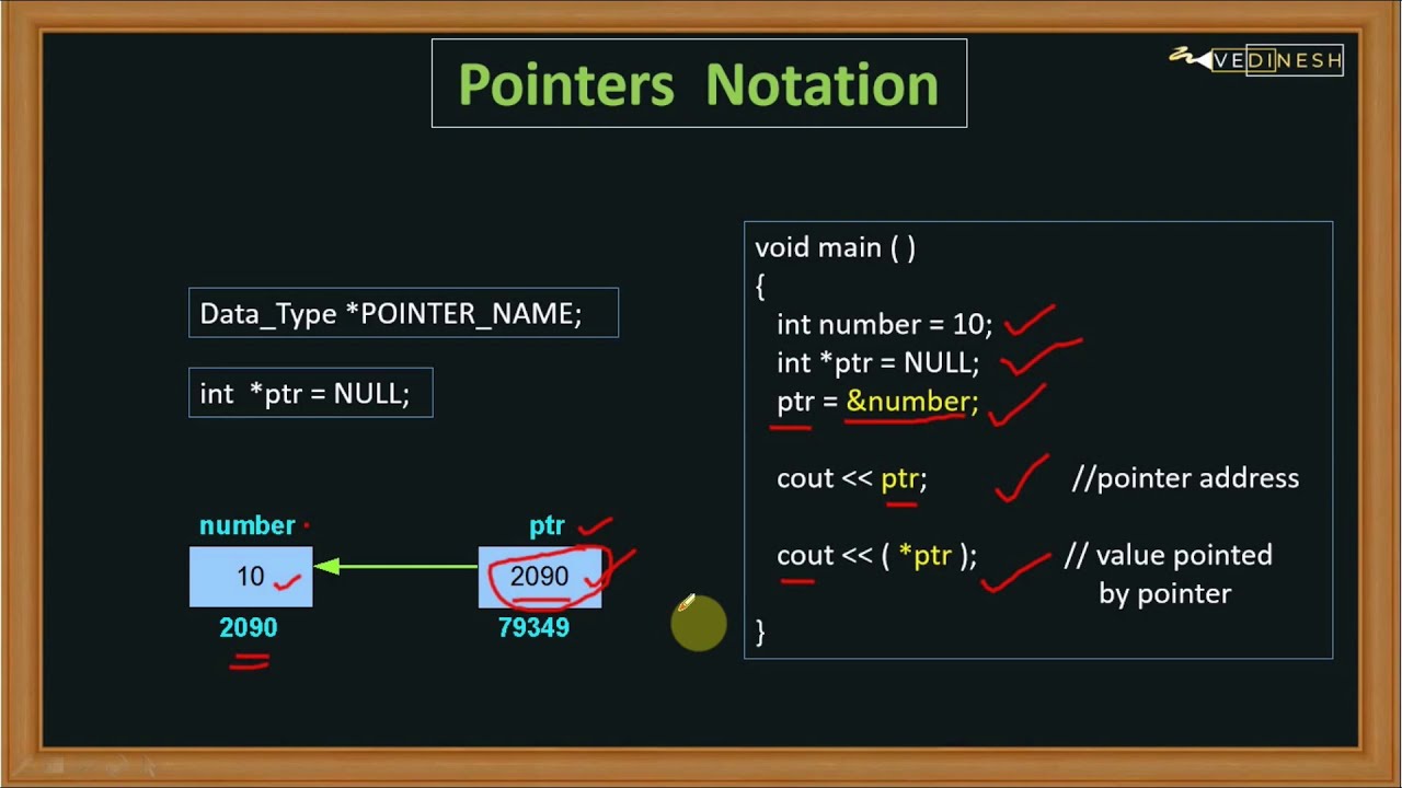 Cpp pointers