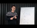 What is SCRUM?