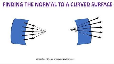 reflection of light at curved surfaces