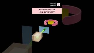 Rutherford Gold Foil Experiment | Atomic Structure #science #physics #animation #atom