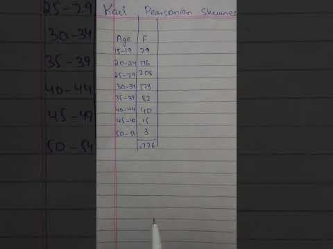 Calculate Karl pearson