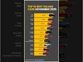 Top 10 Best-Selling Cars – November 2025