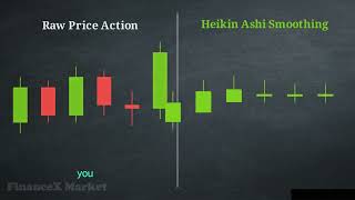 How Smart Money Hunts Retail Traders