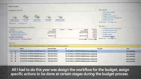 The Dynamic Budgeting Professional Video