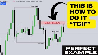 XAU/USD TGIF Trading Setup & Market Review 03/Jan/2025