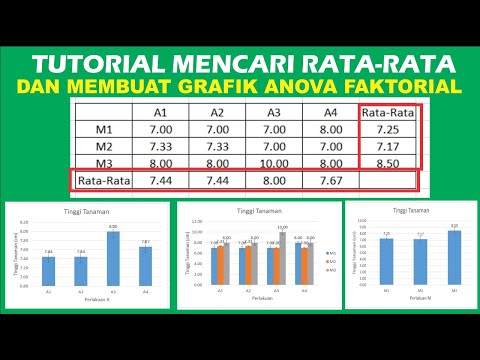 Video: 3 Cara Memohon Surat Syor dari Pensyarah Melalui E-mel