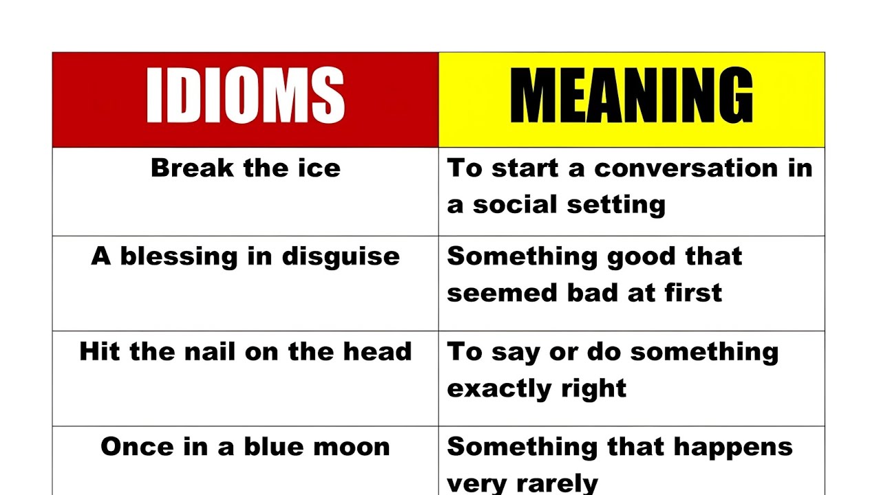 Daily Use English Idioms | Speak English Like a Native|Common English ...