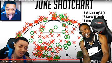 FLIGHT STILL DELUSIONAL! June Flight's 1v1 Stats, W-L Record, & Shotchart! (Has He Improved?)