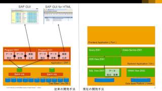 SAP S/4HANA トレーニング解説シリーズ①　アプリケーションコンサルタントおよび開発者編