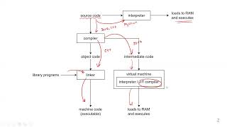 Translation Software | Unit 16 | CIE A2 CS 9618